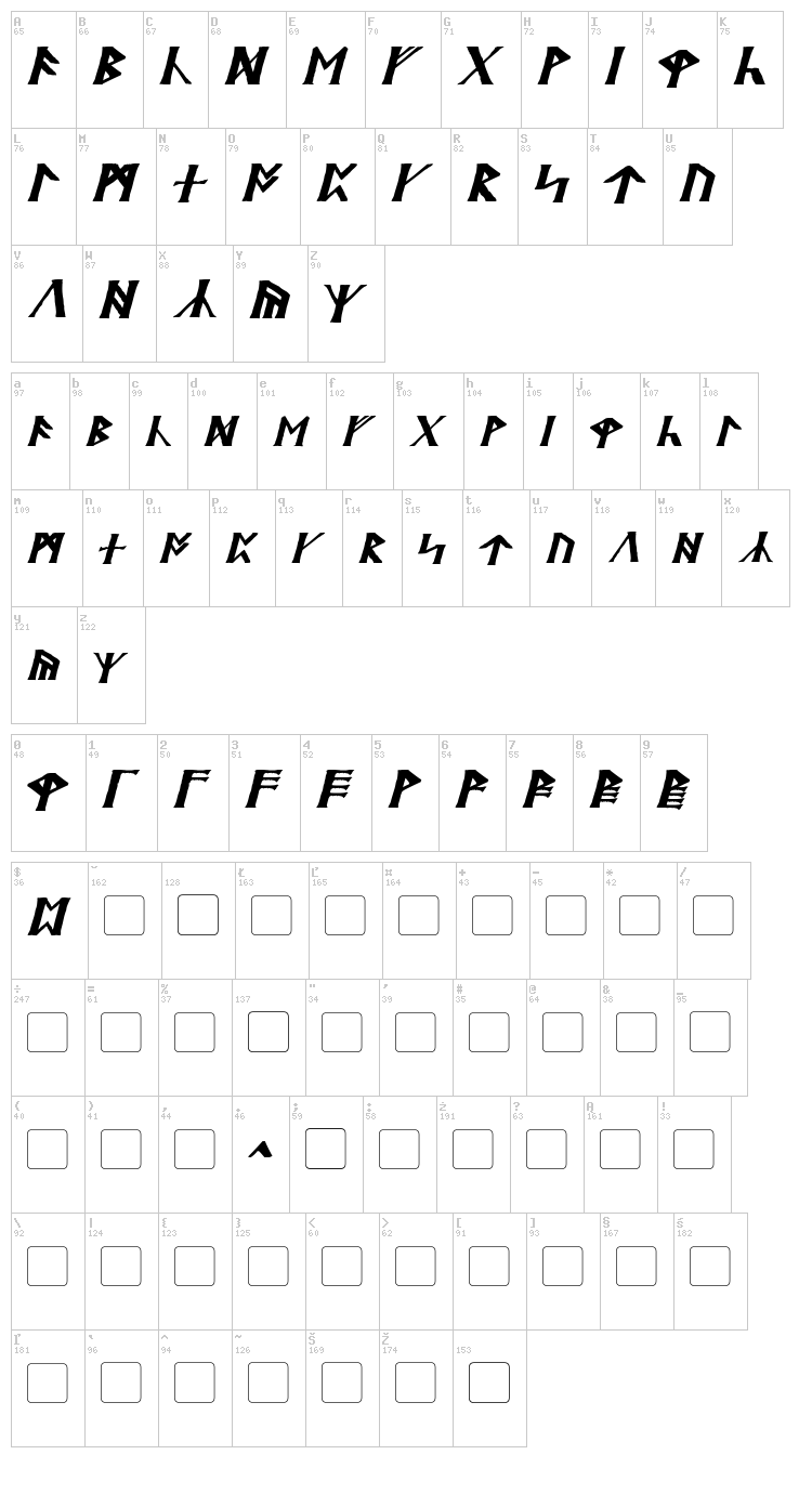 Britannian font map